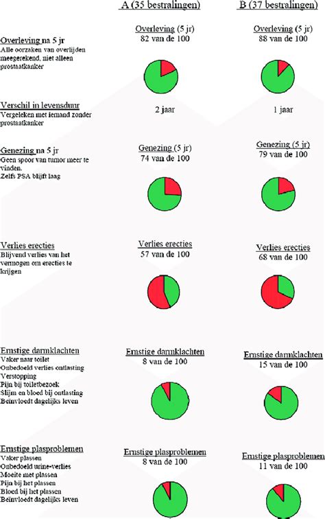 Diagram: keuzehulp voor kitsoorten bij dakkapellen