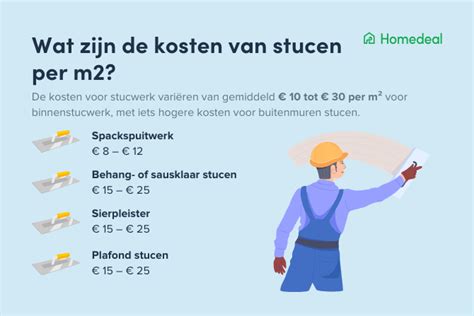 Infographic: overzicht van soorten stucwerk en prijs per m2