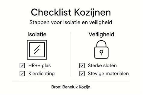 Checklist voor offertes kunststof kozijnen