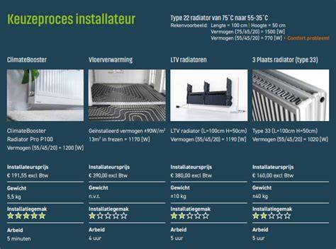 Infographic: Verschillende systemen TAB, BKA en vloerverwarming in vergelijking