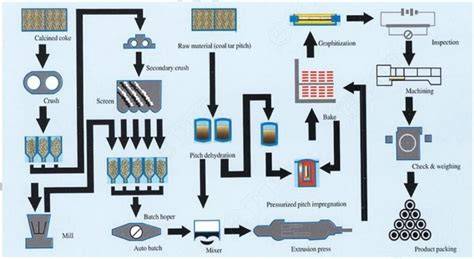 Infographic: cementeuze relies en het productieproces