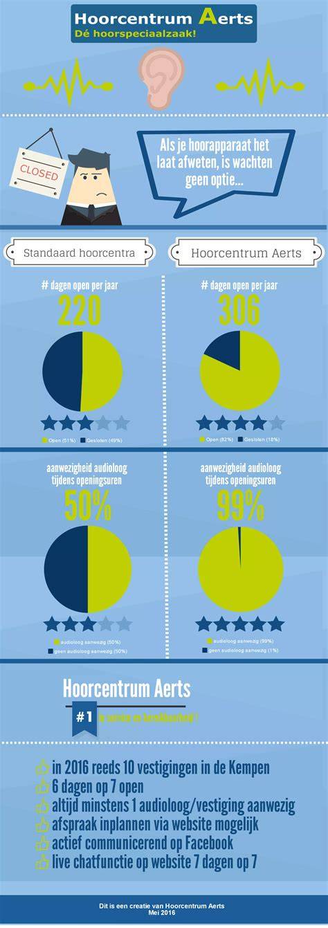 Bereikbaarheid en leveropties infographic