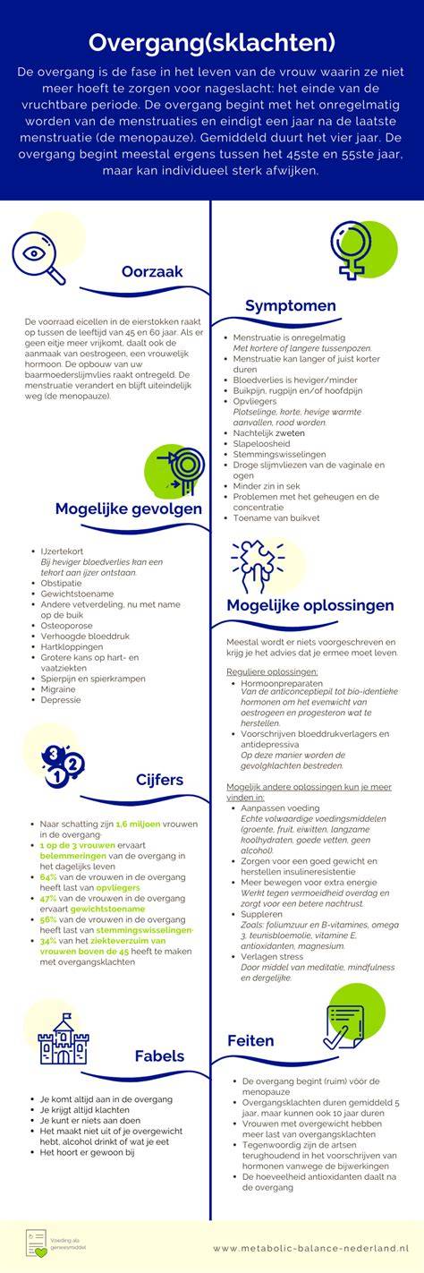 Infographic: Overgang naar kittenvoer geleidelijk