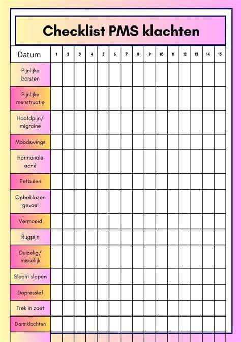 Checklist voor klachten en terugbetaling bij levering
