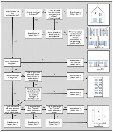 Diagram: stappenplan houten kozijnreparatie