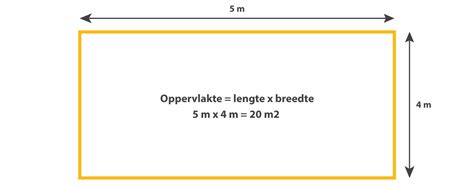 Voorbeeld van een kozijnmeting met drie meetpunten voor breedte en hoogte