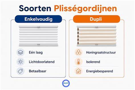 Infographic: Overzicht voordelen buisisolatie, warmtebehoud en energiebesparing
