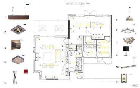 Verlichtingsplan badkamer met IP-waarden