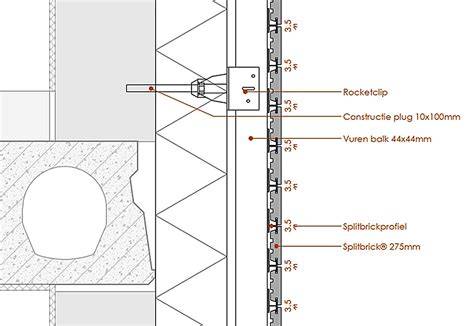 Diagram: T-sleuf systeem en bevestigingspunten