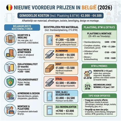 Infographic: Kosten per onderdeel van woningrenovatie