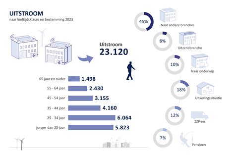 Graphic: Uurtarieven vakmensen huisverbouwing