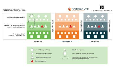 Schematische weergave: kostenraming maatwerk offerte