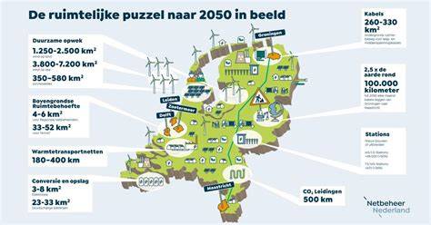 Infrastructuur: zand- en afvalstroom infographic