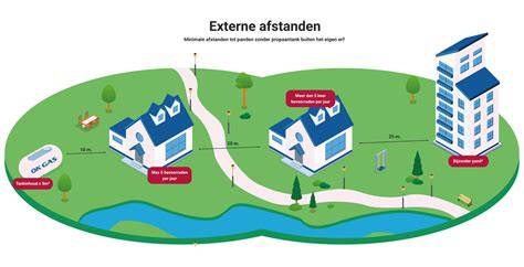 Infographic: Veilige afstanden en ventilatie rondom radiatoren en kabels