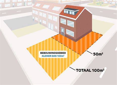 Infographic: Vergunningsvrije uitbouwen tot 4 meter, 50% bebouwingsgebied en 150 m2 max
