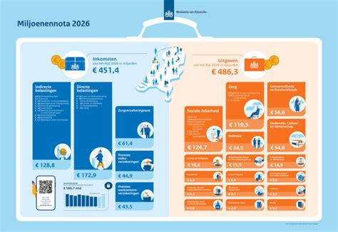 Infographic: Vergunningsvrije uitbouwen in Nederland 2026