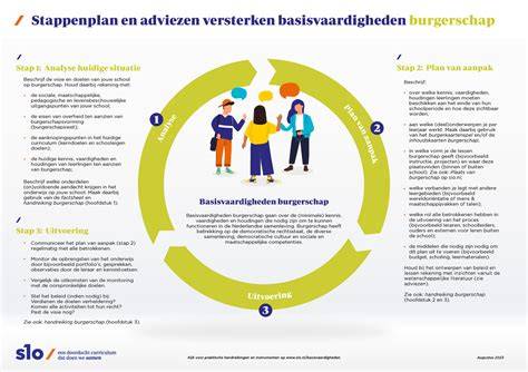 Infographic: overzicht aansprakelijkheid bij bouwschade en stappenplan