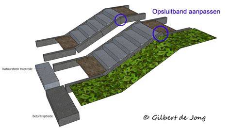 Infographic: Overzicht materialen voor tuintrappen (beton, hout, metaal, natuursteen)