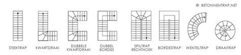 Illustratie: Diverse trapvormen en details (luie trap, taludtrap, gebogen trap)