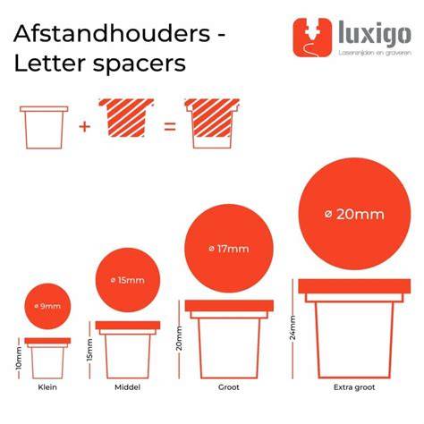 Infographic: Overzicht afmetingen en soorten afstandhouders
