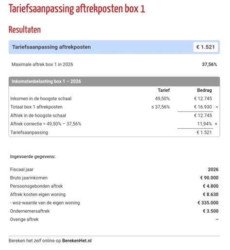 Voorbeeldoverzicht van aftrekposten in box 1 en box 3