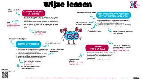 Infographic: Schema van wijze van menging, open tijd en verwerkingsstappen voor Schönox Q6