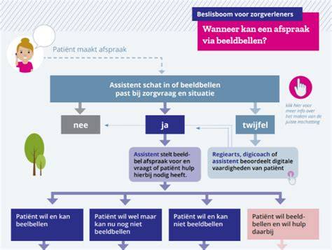 Infographic: beslisboom voor repareren vs. renoveren vs. vervangen