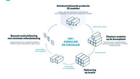 Diagram: modulair VARIPRO-systeem en twee varianten BASIC en PLUS