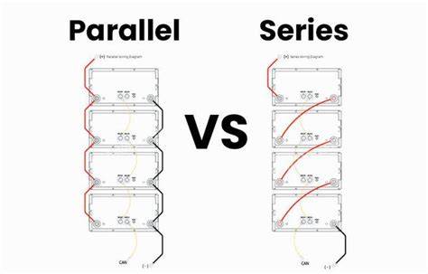 Infographic: Parallel vs. serie radiatoren â verschil, voor- en nadelen
