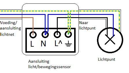 Schema: overzicht van sensor-draadloze aansluiting en detectiehoek