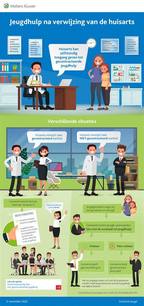 infographic: wanneer naar de huisarts bij wond