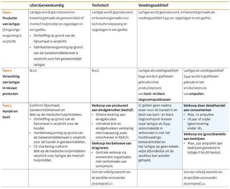 Overzicht renovatiegootstukken en maatcodes per toepassing