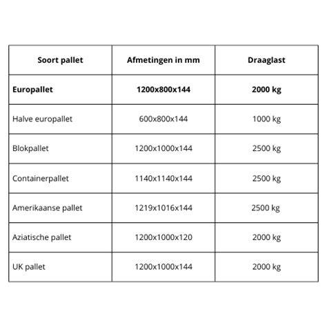Infographic overzicht van spoelbakmaterialen, afmetingen en montagemethoden