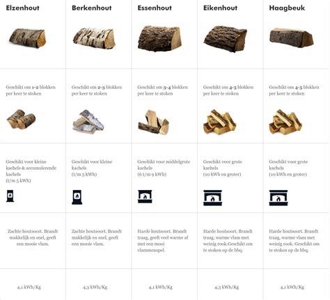 Infographic: Overzicht van houtsoorten, afmetingen en onderhoud van vlonderplanken