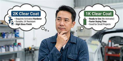 Kaart: toepassingsgebieden van 1K vs 2K coatings