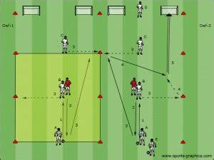 Infografiek: One touch passing en afwerking in 11v11
