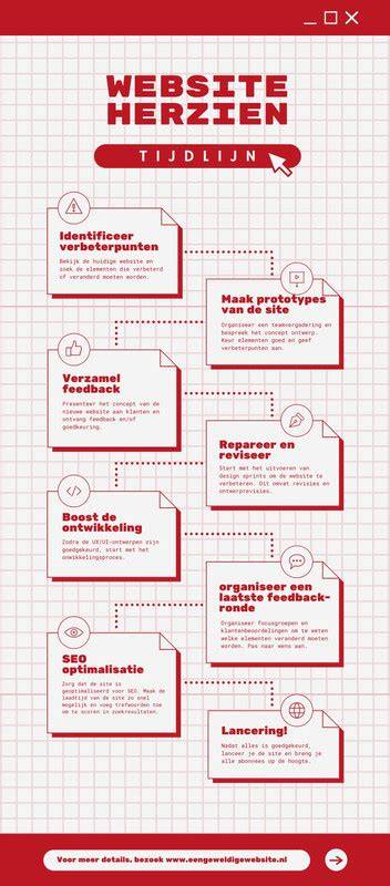 Infografiek: Overzicht proces badkamerrenovatie Maastricht