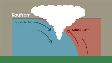 Infographic: Hoe stijgt warme lucht en daalt kou langs vloer