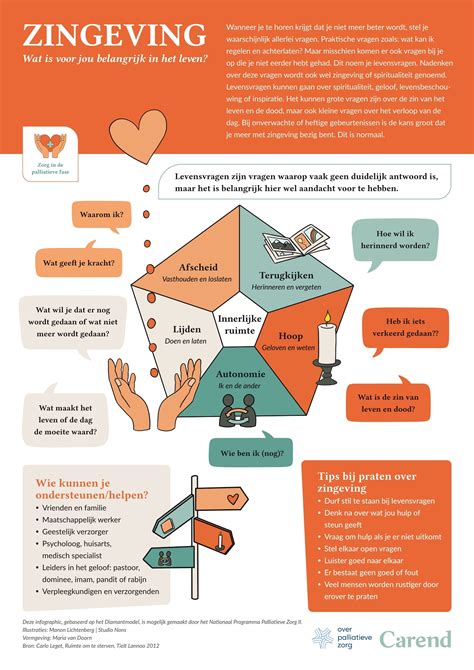 Infographic: Grenen eigenschappen, groeigebied en toepasbaarheid