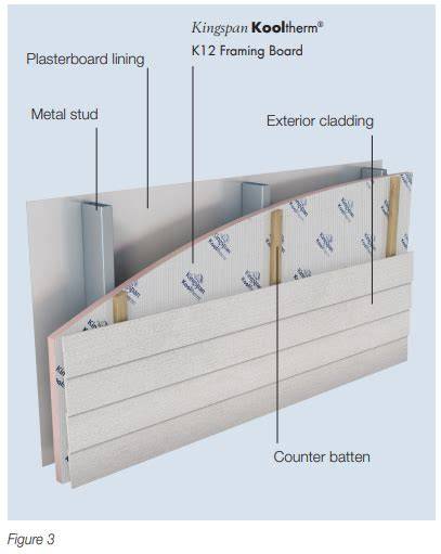 Schema: Kooltherm toepassing in spouwmuurisolatie