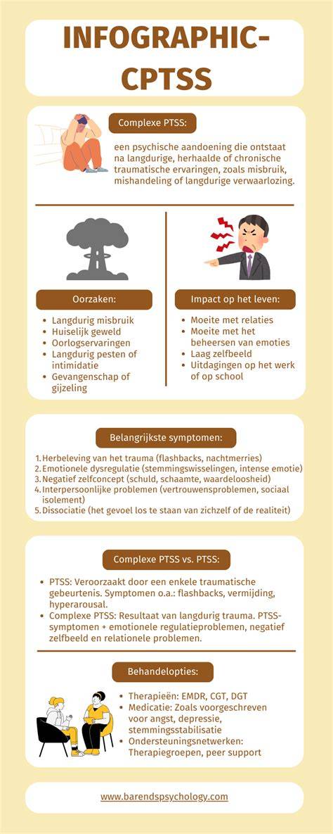 Infographic overzicht CPTSS vs PTSS en behandeltrajecten