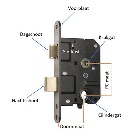 Infographic: werking nemef-slot met binnenwerk en veer