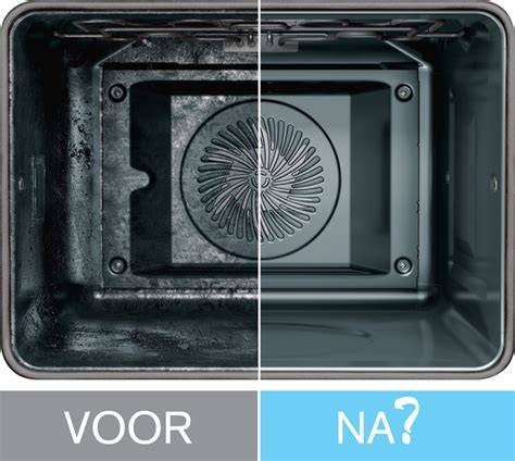 Diagram van reinigingssystemen in Siemens ovens: pyrolyse, activeClean, ecoClean en humidClean Plus
