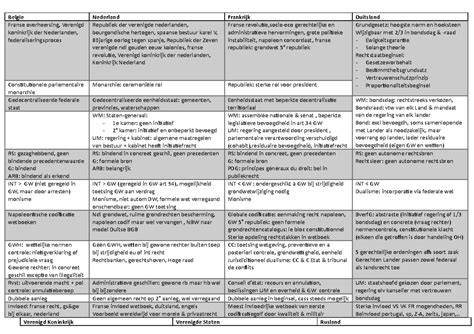 Schema: Verschillende gevelafdichtingsopties