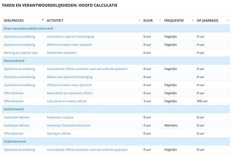 Infographic: Overzicht gedeelde daken en verantwoordelijkheden