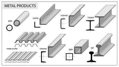 Infographic over types profielen en hun toepassingen (U-, hoek-, T-profielen).
