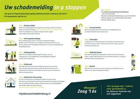 Infographic: Stappen bij schade melden en behandelen