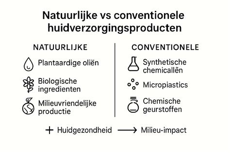 Infographic: VOC-uitstoot verschillen tussen natuurlijke en kunstmatige vloeren