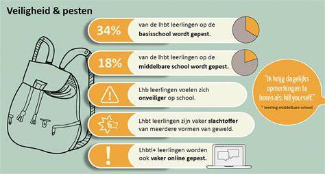 Veiligheid en criminaliteitsreductie infographic