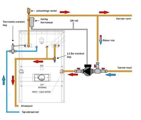 Schema: maximale inlaattemperatuur en aansluiting voor warmwateraansluiting
